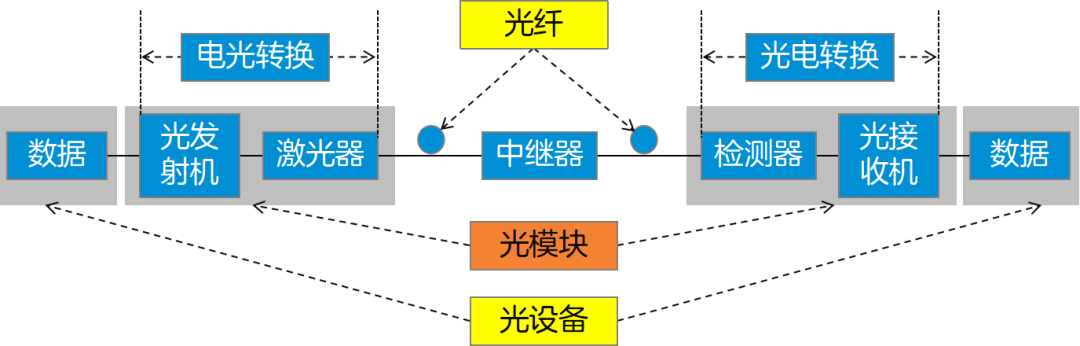帶你了解光模塊