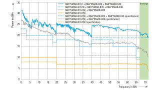 測(cè)量的最大輸出功率